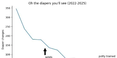 How much will it cost to raise a child from 0 to preschool? cover